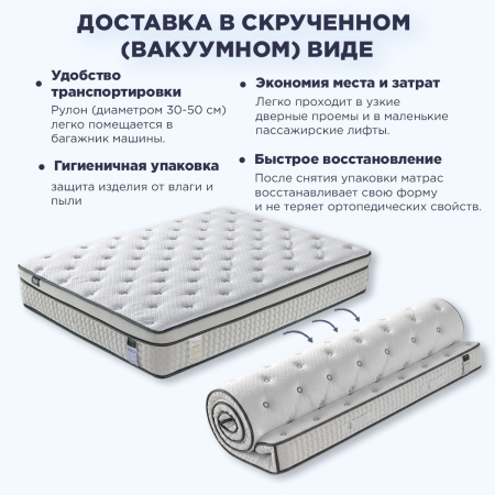 Матрас SQ2502 1600*2000