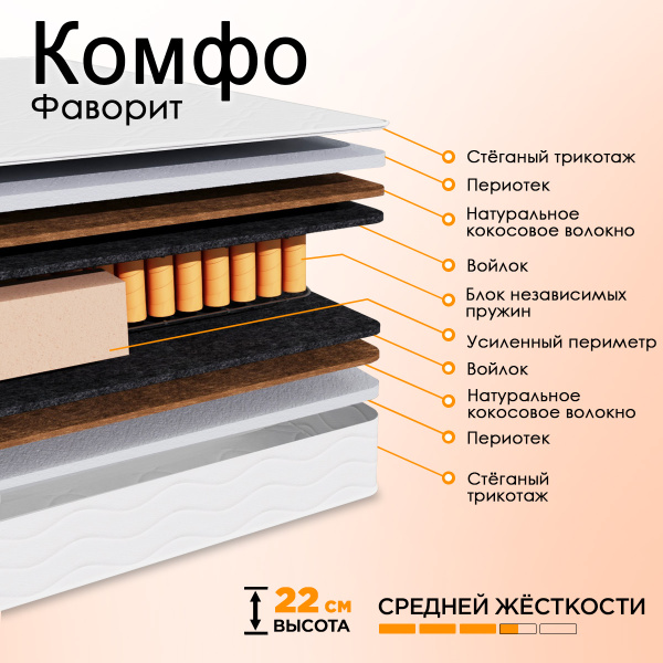 Матрас Комфорт Фаворит 900*2000