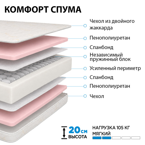Матрас Комфорт Спума 900*2000