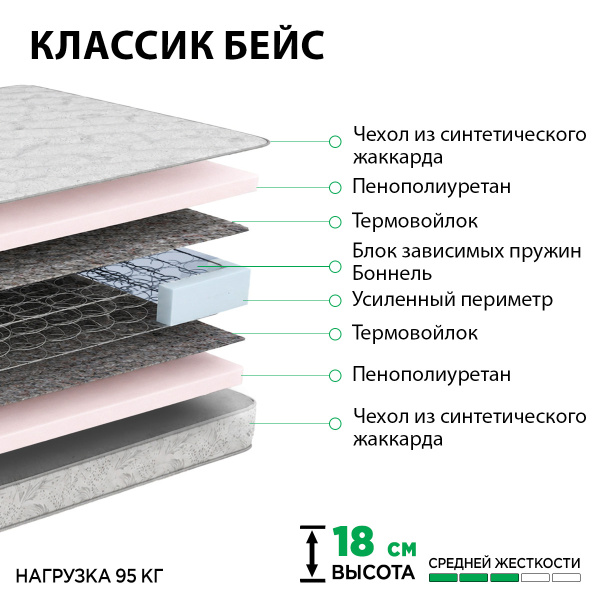 Матрас Классик Бейс 1600*2000